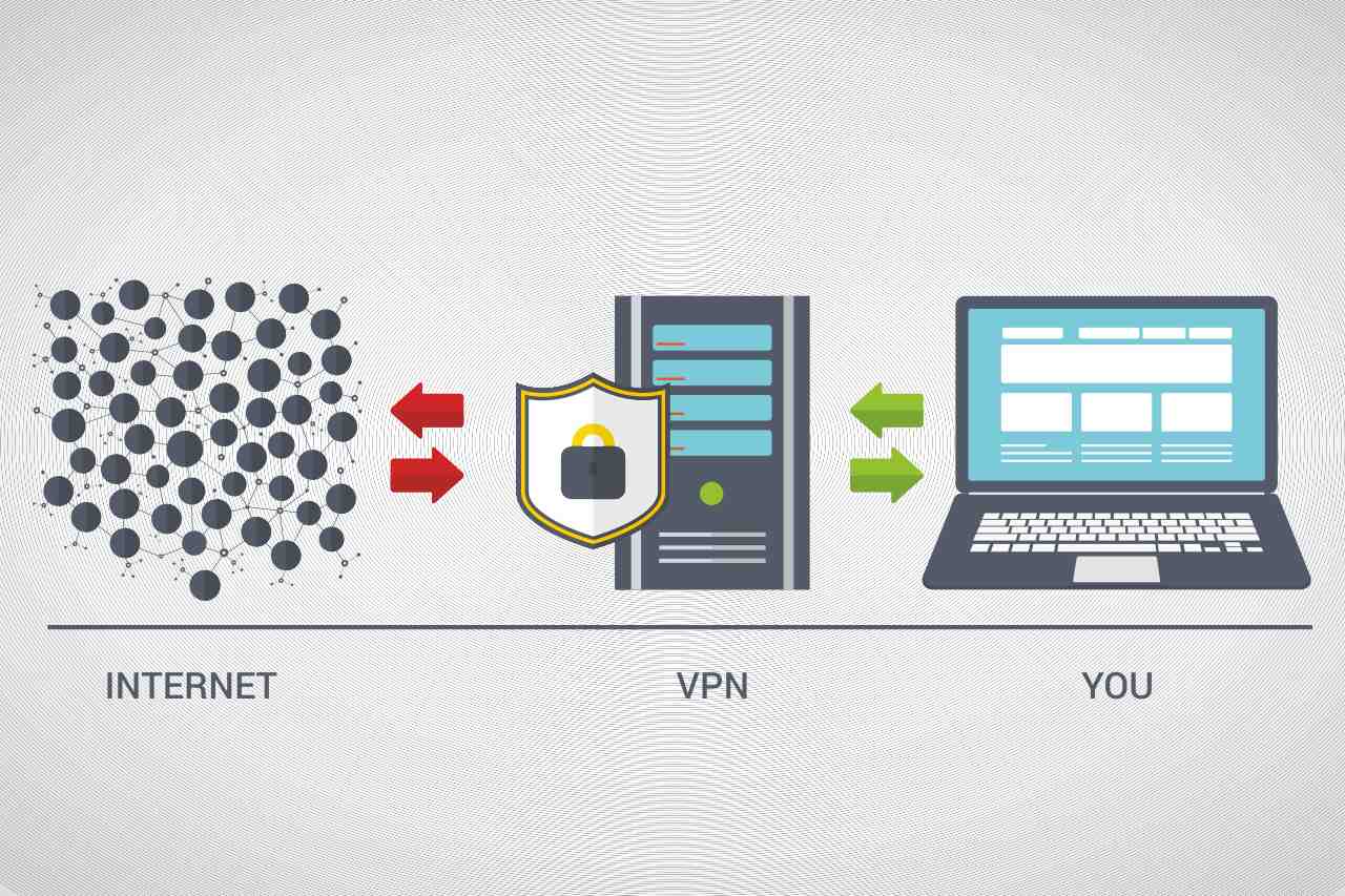 VPN-Darstellung